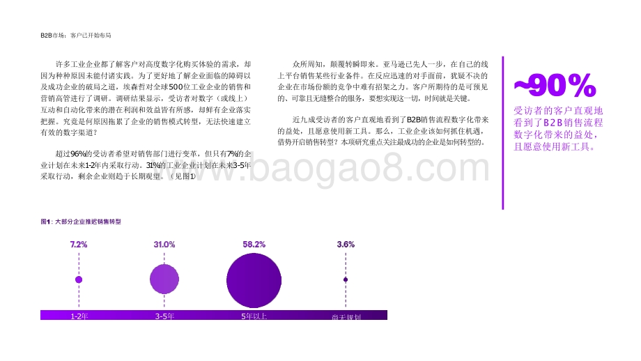 2021-2022借鉴工业企业开启数字销售转型分析报告.pptx_第4页