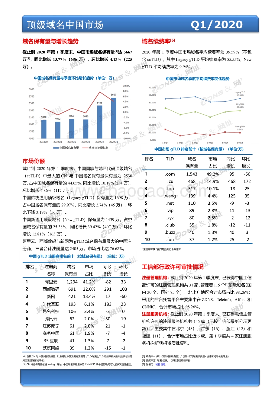 2020年第一季度全球域名发展统计报告.pdf_第3页