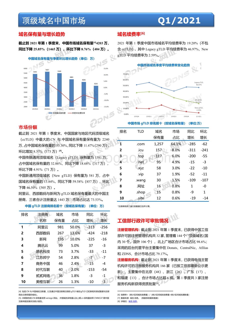 2021年第一季度全球域名发展统计报告.pdf_第3页