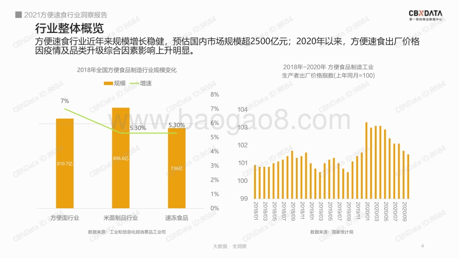 2021方便速食行业洞察报告.pdf_第4页