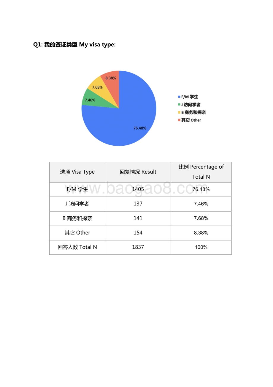 2020年6月中国留美学生流动性调查.pdf_第3页