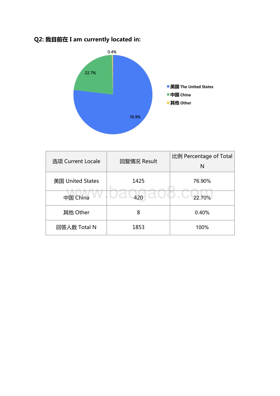 2020年6月中国留美学生流动性调查.pdf_第4页