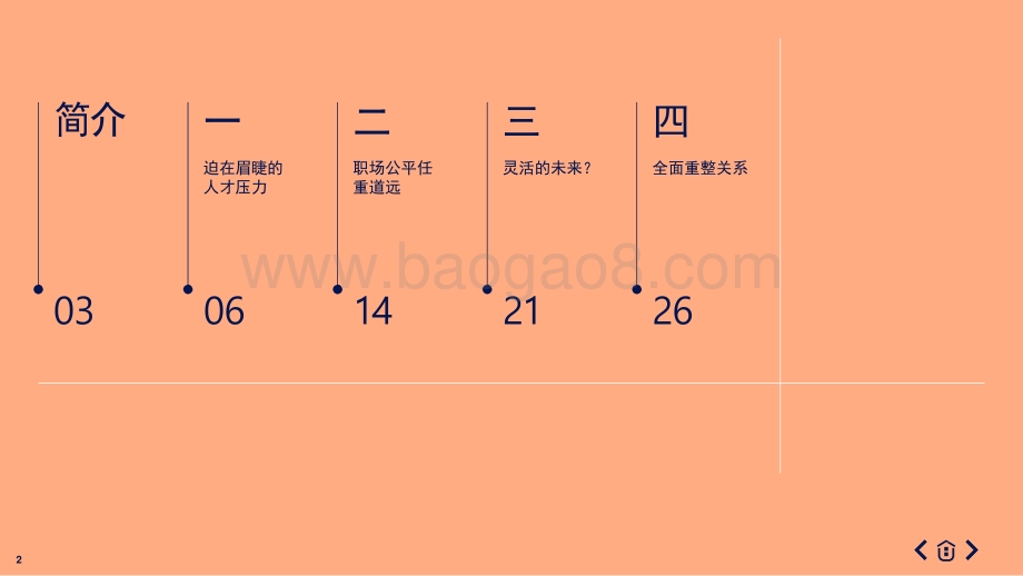 2021-2022“新常态”下人力战略报告.pptx_第2页