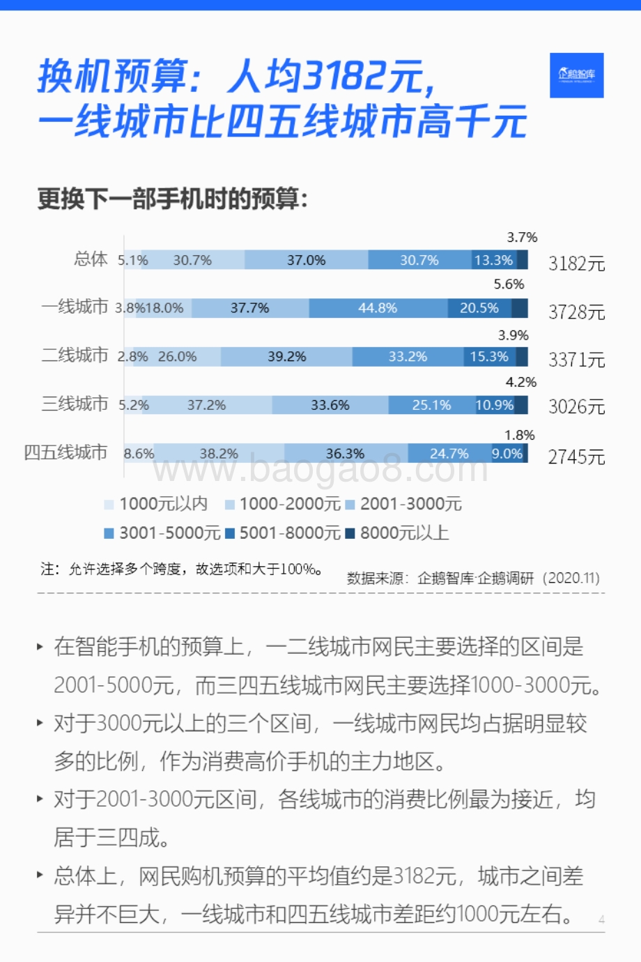 2020-2021智能手机消费趋势&用户忠诚度与流失度报告.pdf_第5页