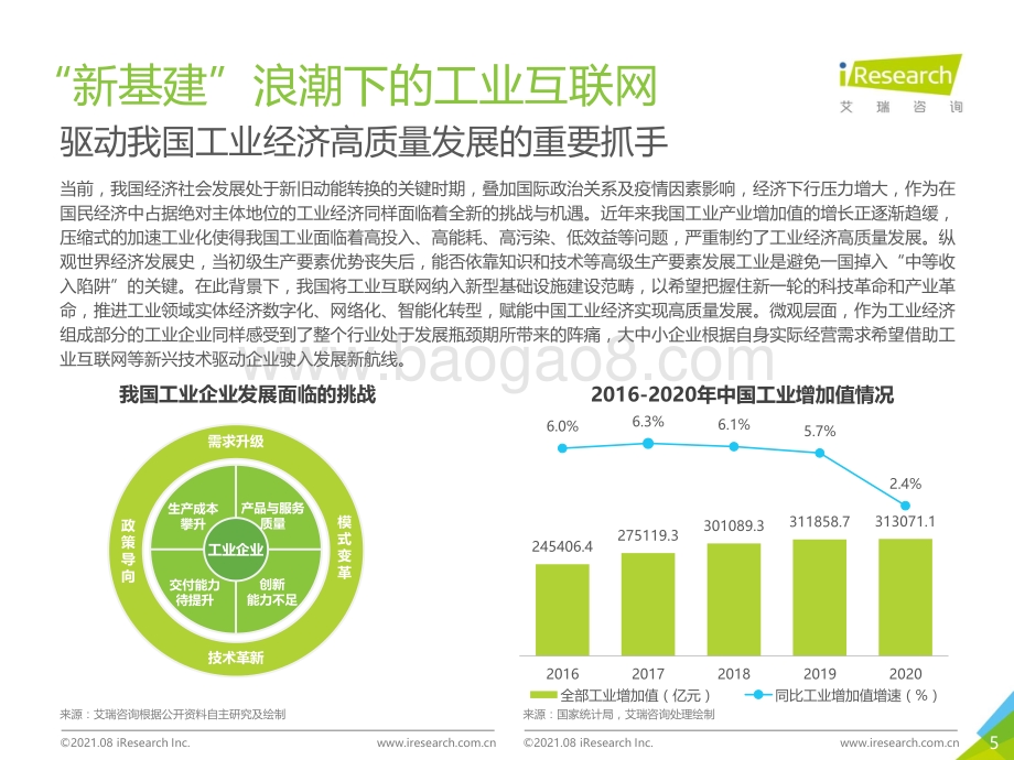 2021年“新基建”背景下中国工业互联网与工业智能研究报告.pdf_第5页