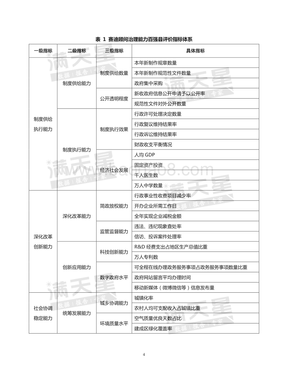 2020治理能力百强县.pdf_第5页