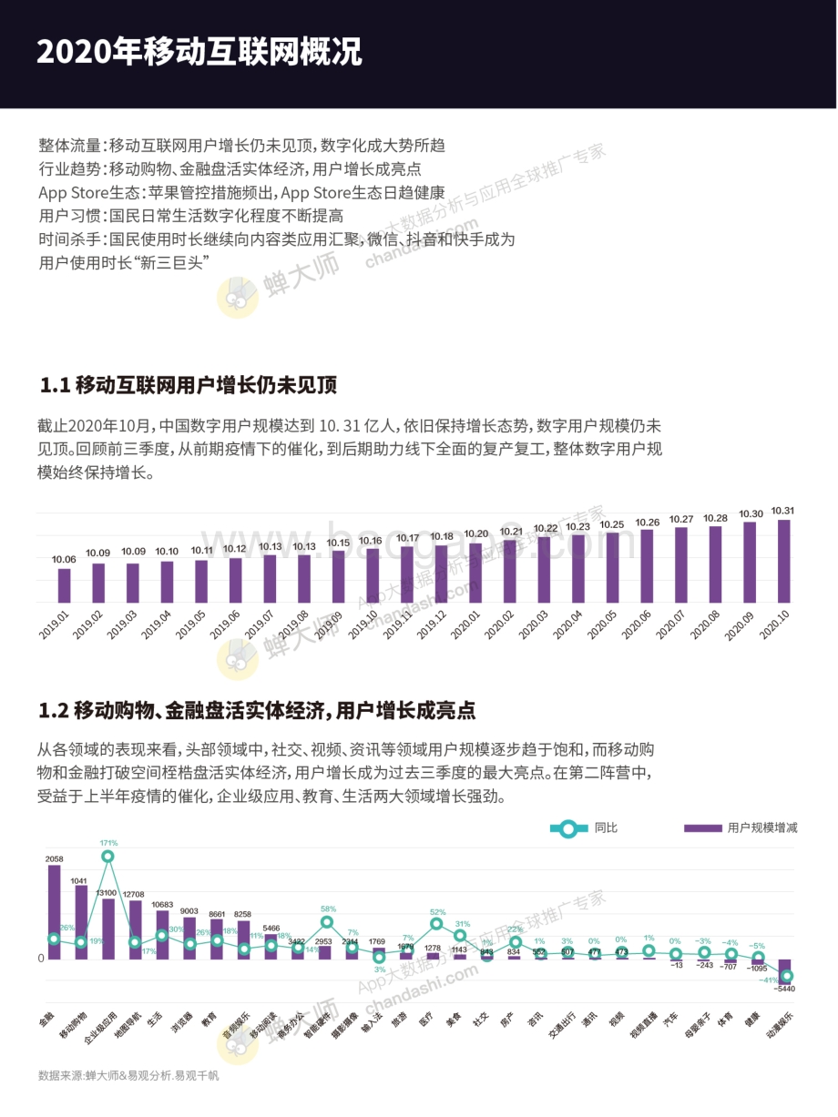 2020移动应用和游戏数据报告.pdf_第4页