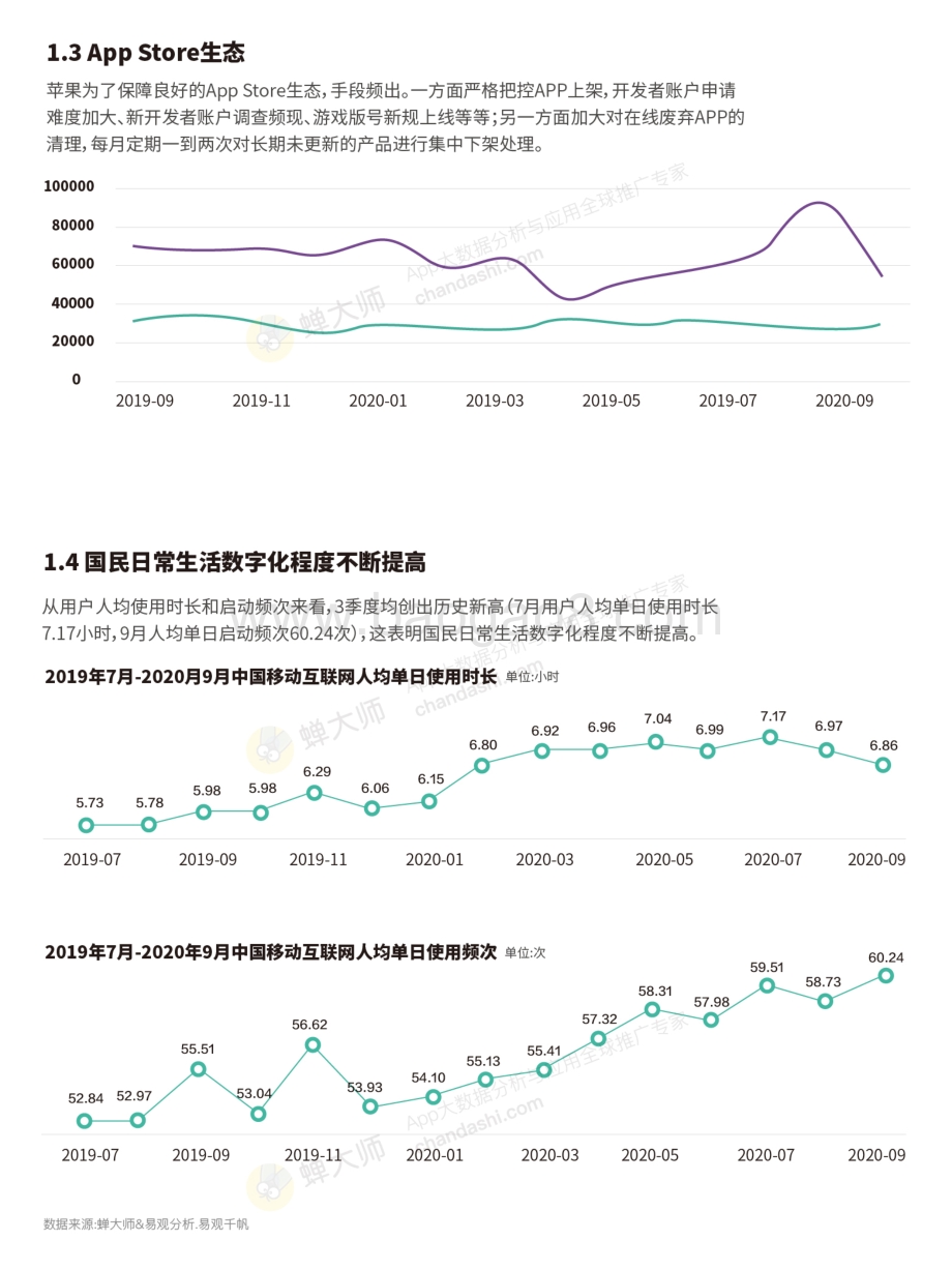 2020移动应用和游戏数据报告.pdf_第5页