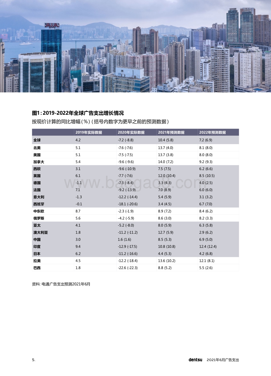 2021全球广告支出预测.pdf_第5页