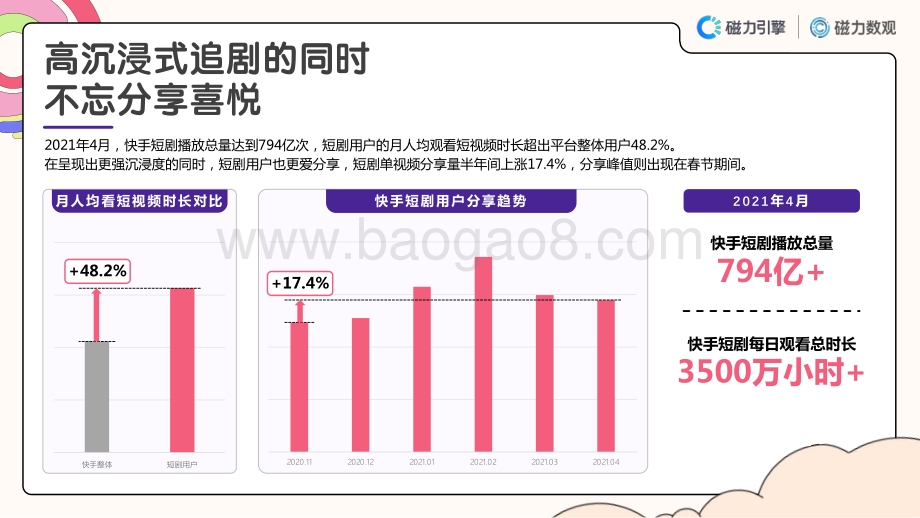 2021快手短剧数据报告.pdf_第5页