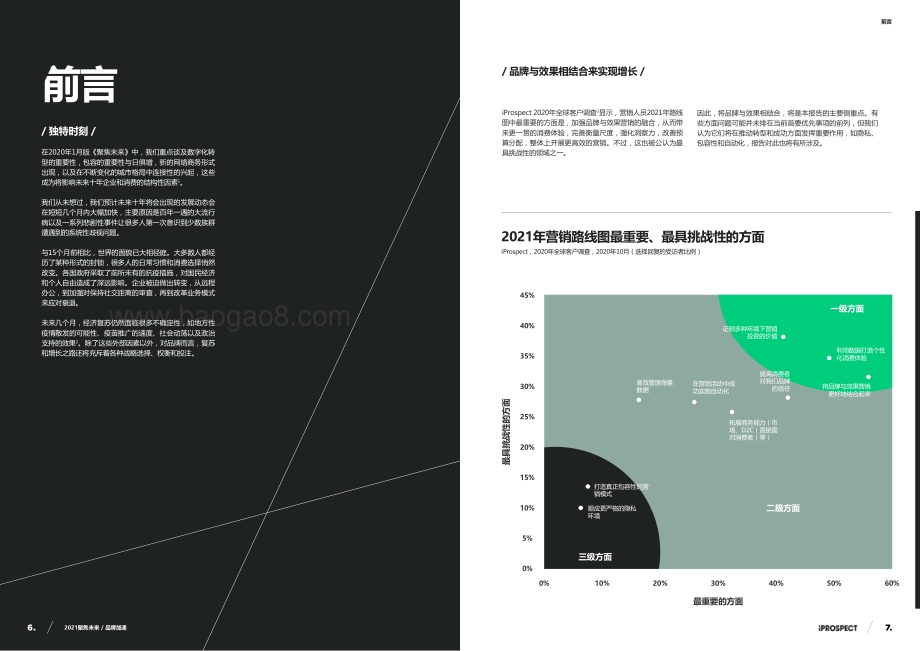 2021聚焦未来：品牌加速.pdf_第4页