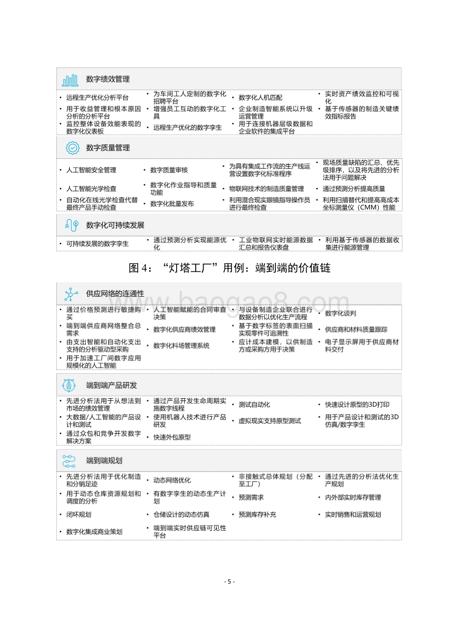全球灯塔网络：重塑运营促进增长.pdf_第5页