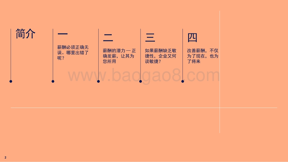 2021-2022“新常态”薪酬战略报告.pptx_第2页