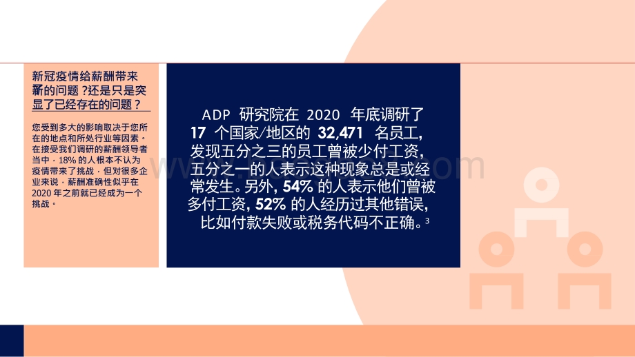 2021-2022“新常态”薪酬战略报告.pptx_第4页