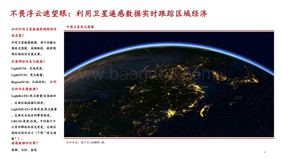 2021-2022卫星夜光数据看债务效率分析报告.pptx_第4页