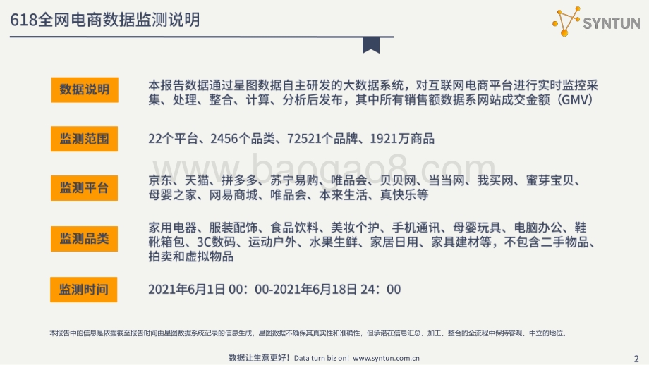 2021年618全网电商数据战报.pdf_第2页