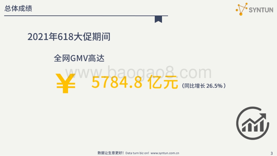 2021年618全网电商数据战报.pdf_第3页