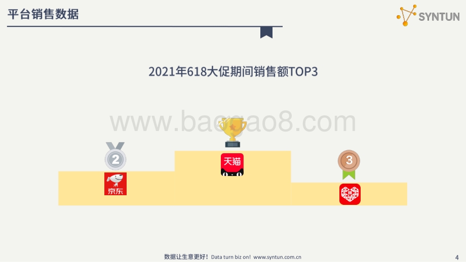 2021年618全网电商数据战报.pdf_第4页