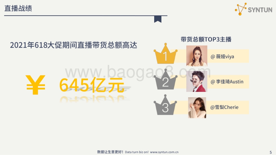 2021年618全网电商数据战报.pdf_第5页