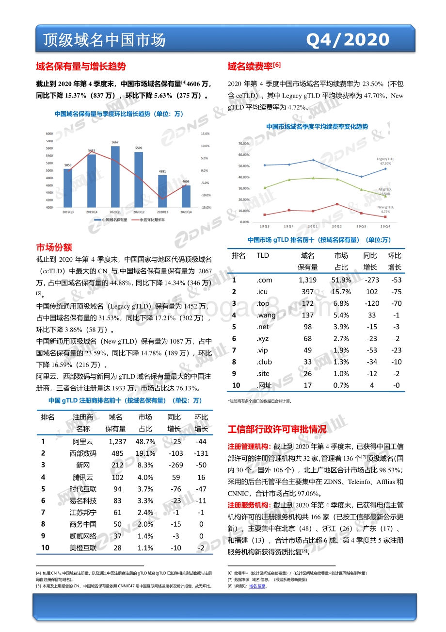 2020年第四季度全球域名发展统计报告.pdf_第3页