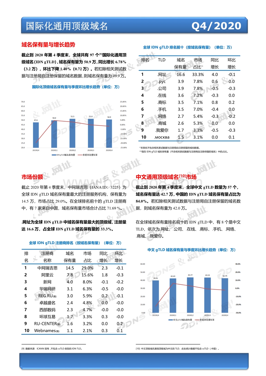2020年第四季度全球域名发展统计报告.pdf_第4页