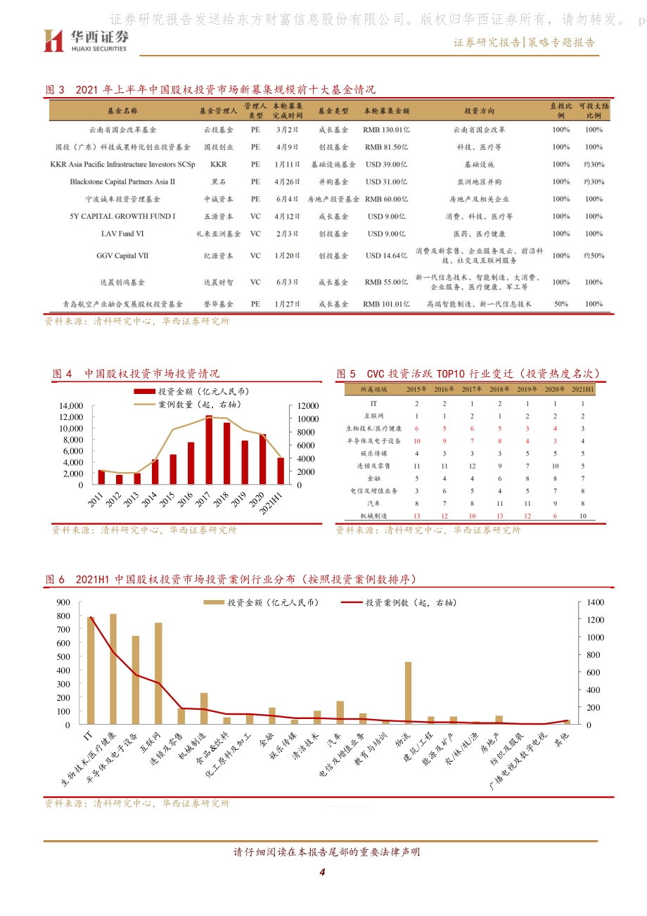 从一级市场投资赛道热看中国产业升级.pdf_第4页