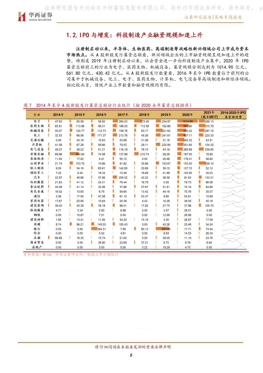从一级市场投资赛道热看中国产业升级.pdf_第5页