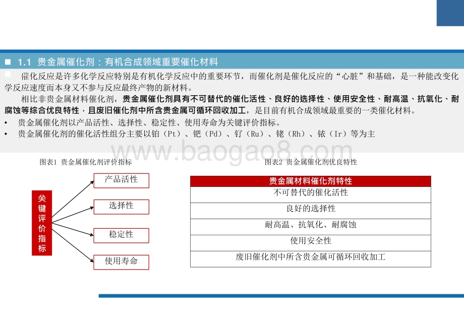 2021-2022贵金属催化剂发展分析报告.pptx_第5页