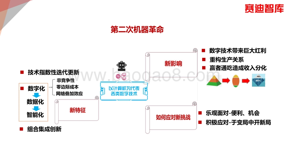 数字技术的发展趋势：新技术、新业态、新模式、新作为.pdf_第5页