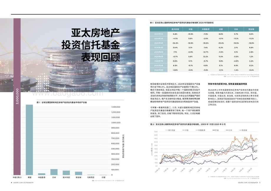 2020 REIT市场（下篇）.pdf_第3页