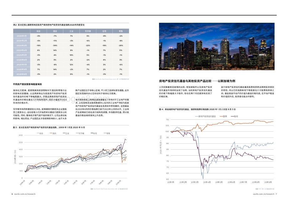 2020 REIT市场（下篇）.pdf_第4页