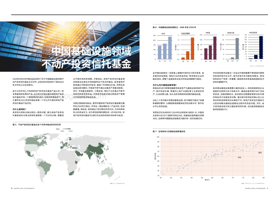 2020 REIT市场（下篇）.pdf_第5页