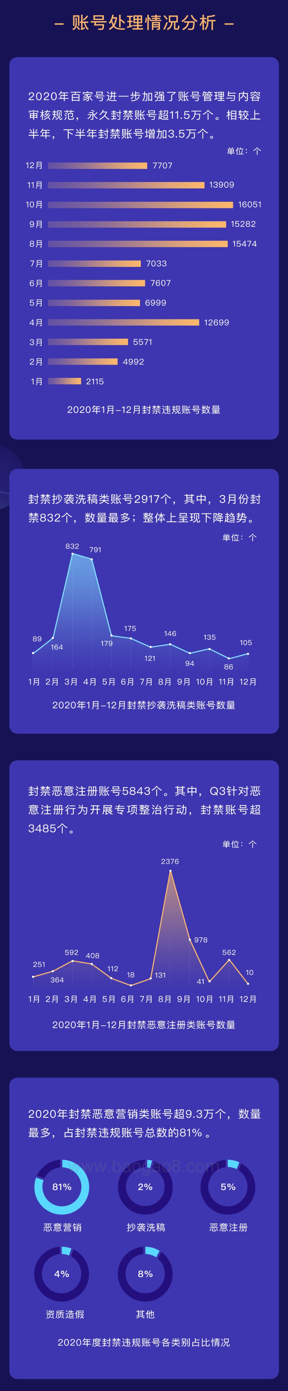 2020年百度百家号内容治理报告.pdf_第3页