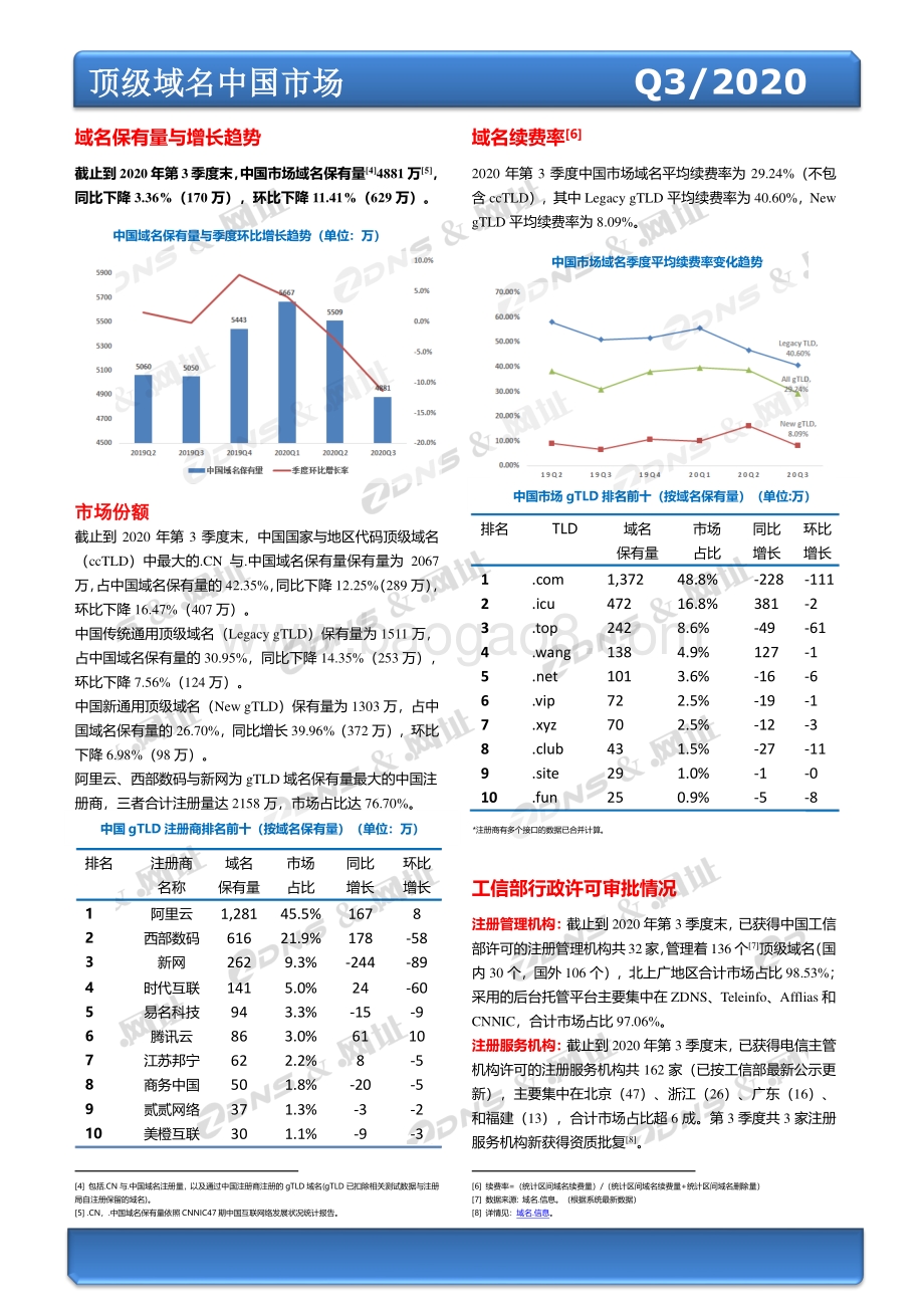 2020年第三季度全球域名发展统计报告.pdf_第3页