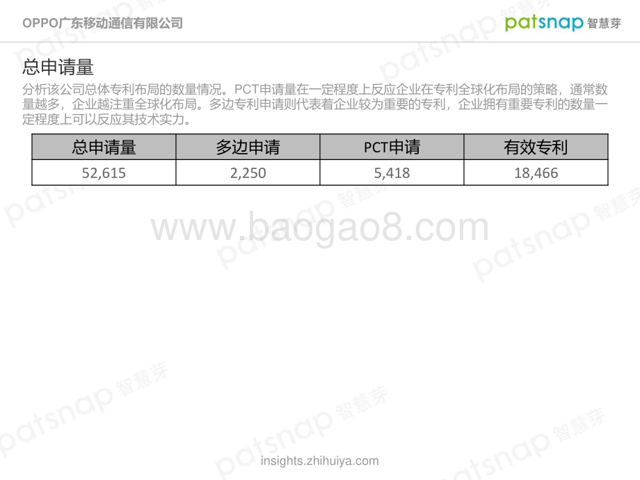 OPPO公司创新力分析报告.pdf_第4页