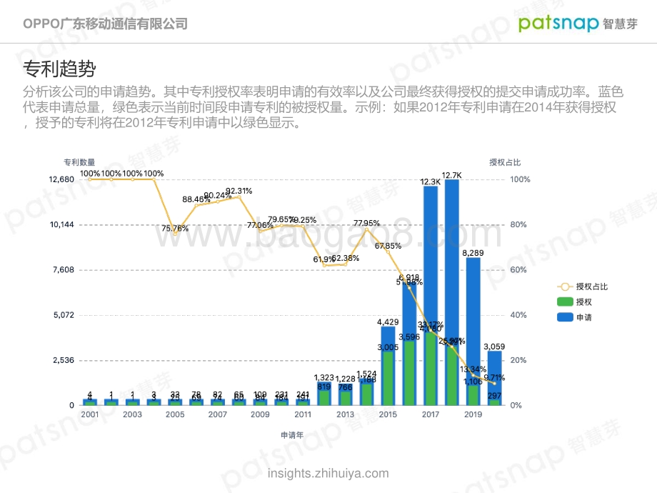 OPPO公司创新力分析报告.pdf_第5页