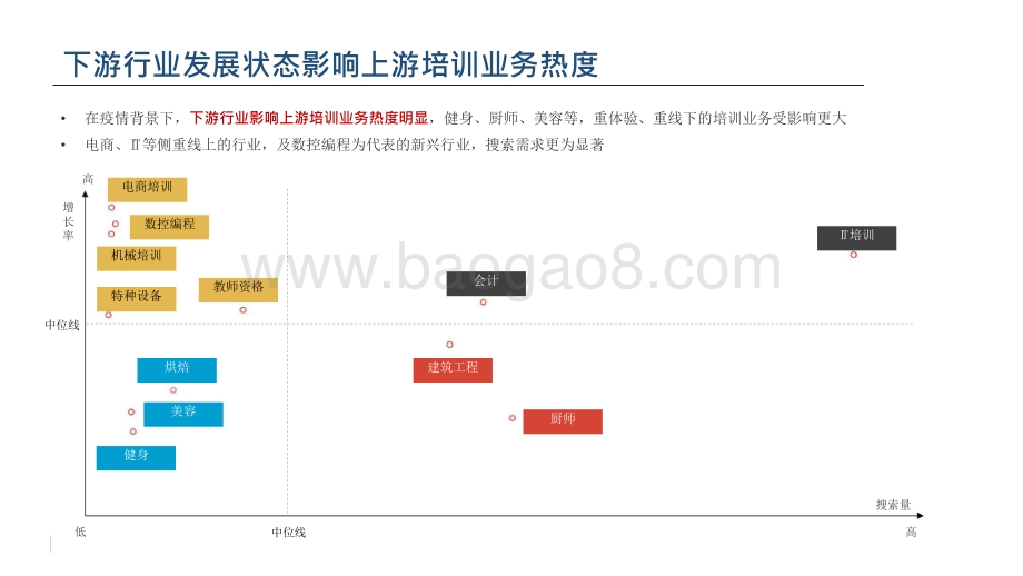 2021-2022职业教育行业洞察报告.pptx_第5页