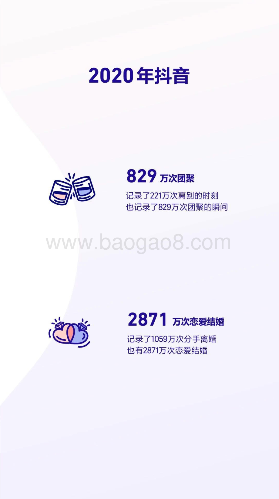 2020抖音数据报告.pdf_第3页