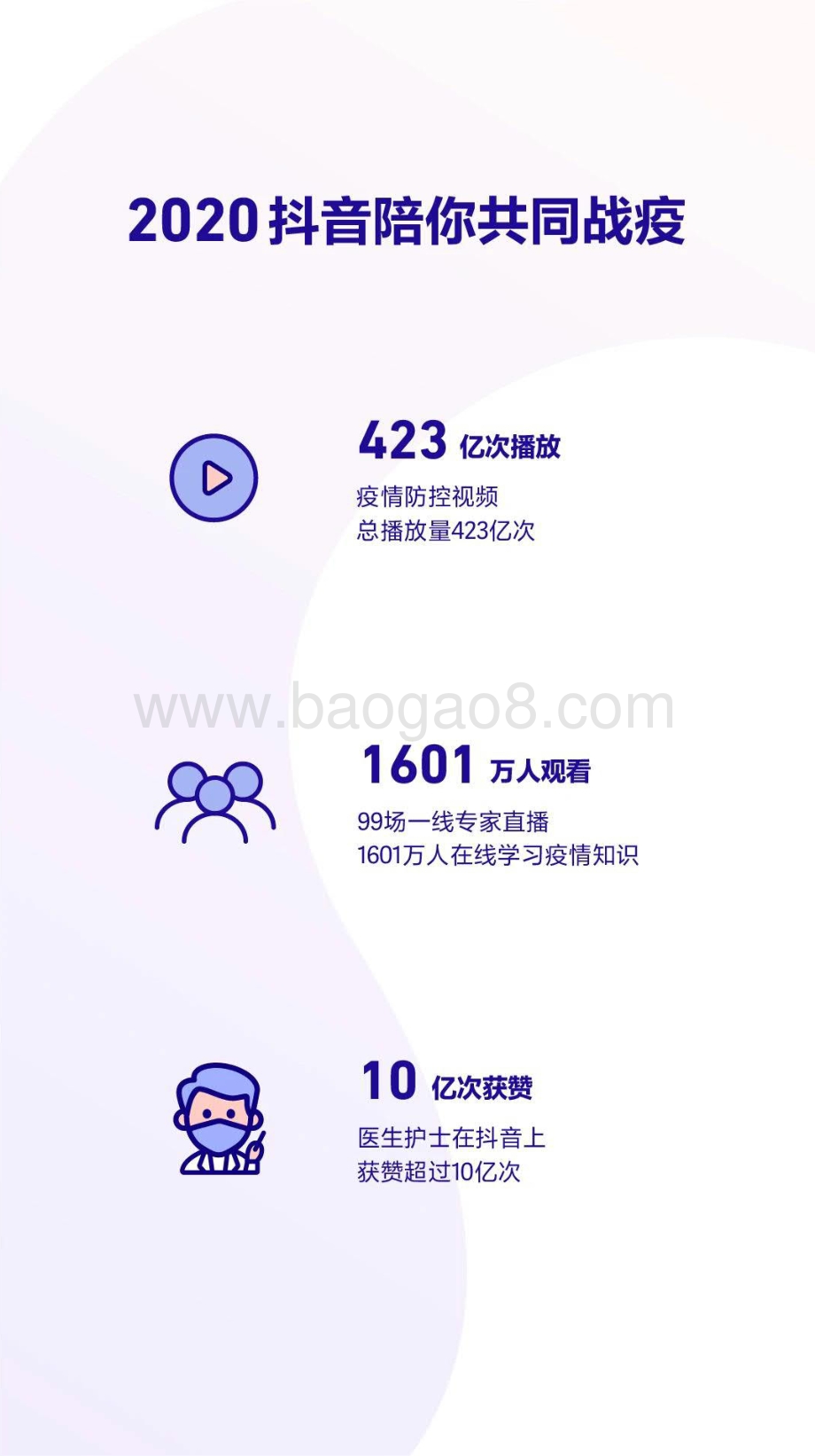 2020抖音数据报告.pdf_第5页