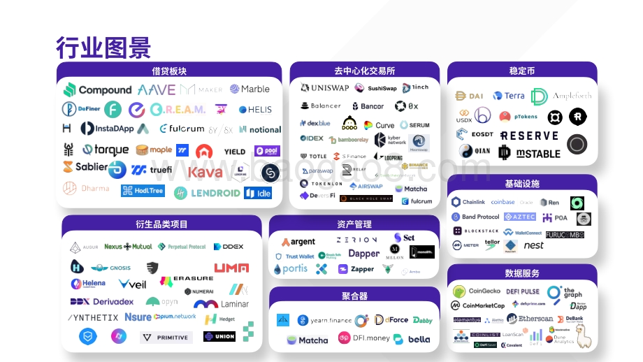 2020-2021年DeFi行业年度报告.pdf_第3页
