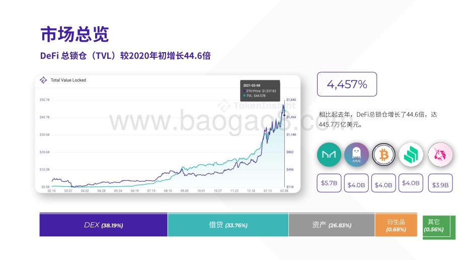 2020-2021年DeFi行业年度报告.pdf_第5页