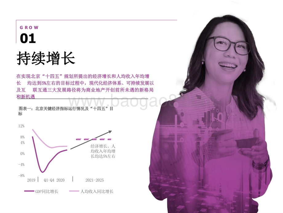 2030年北京发展展望分析报告.pptx_第4页