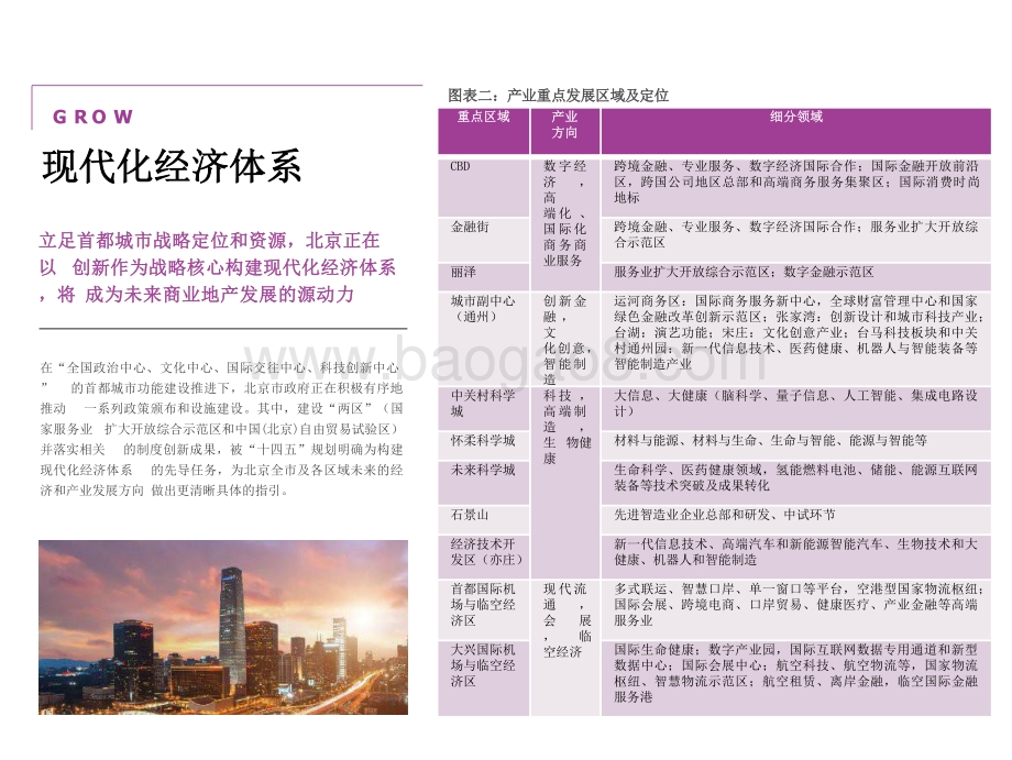 2030年北京发展展望分析报告.pptx_第5页