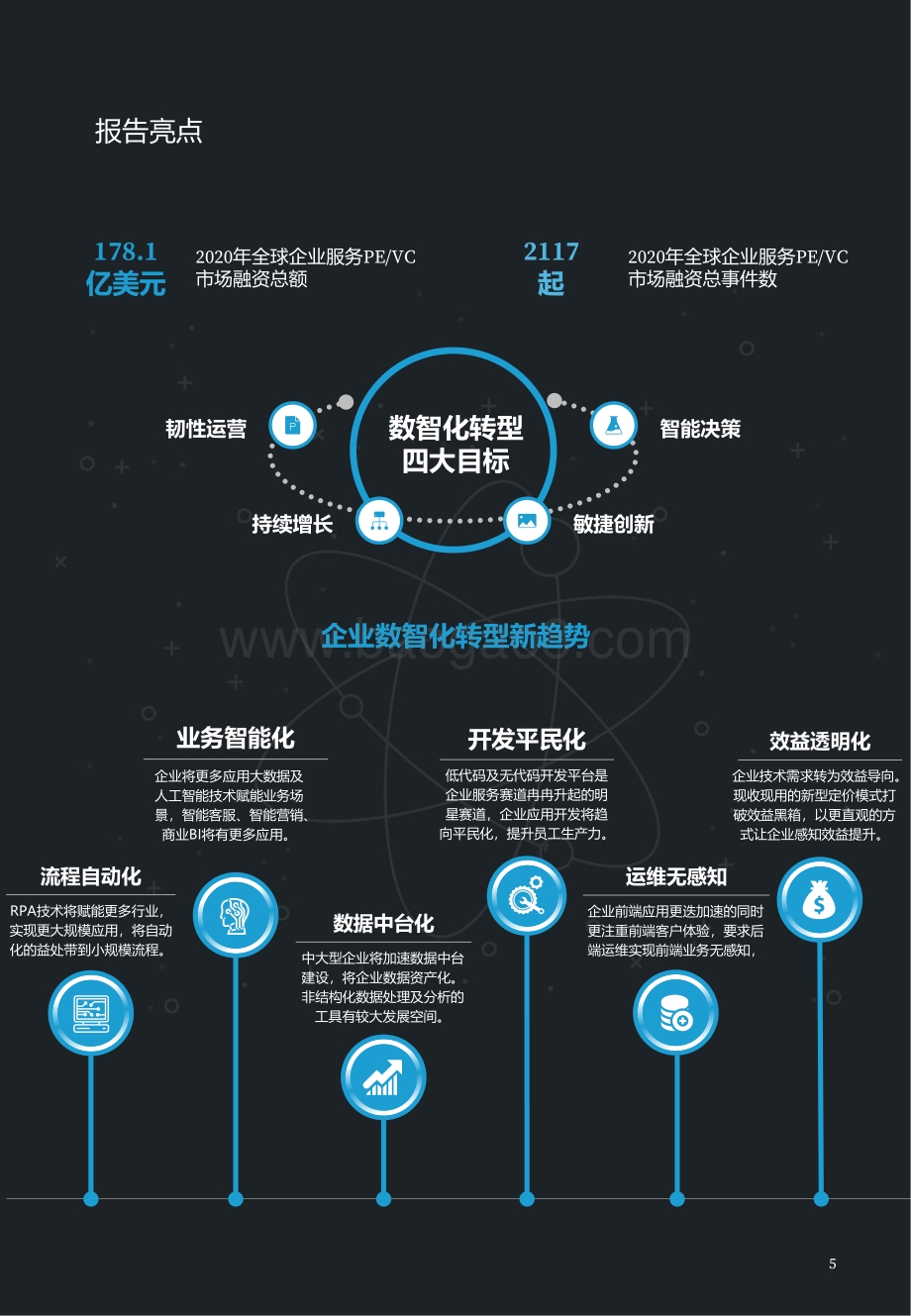 2020全球企业服务科技创新TOP50.pdf_第5页