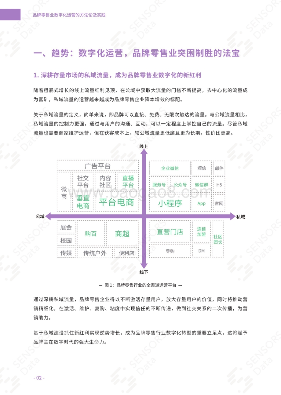 品牌零售业数字化运营的方法论及实践.pdf_第4页
