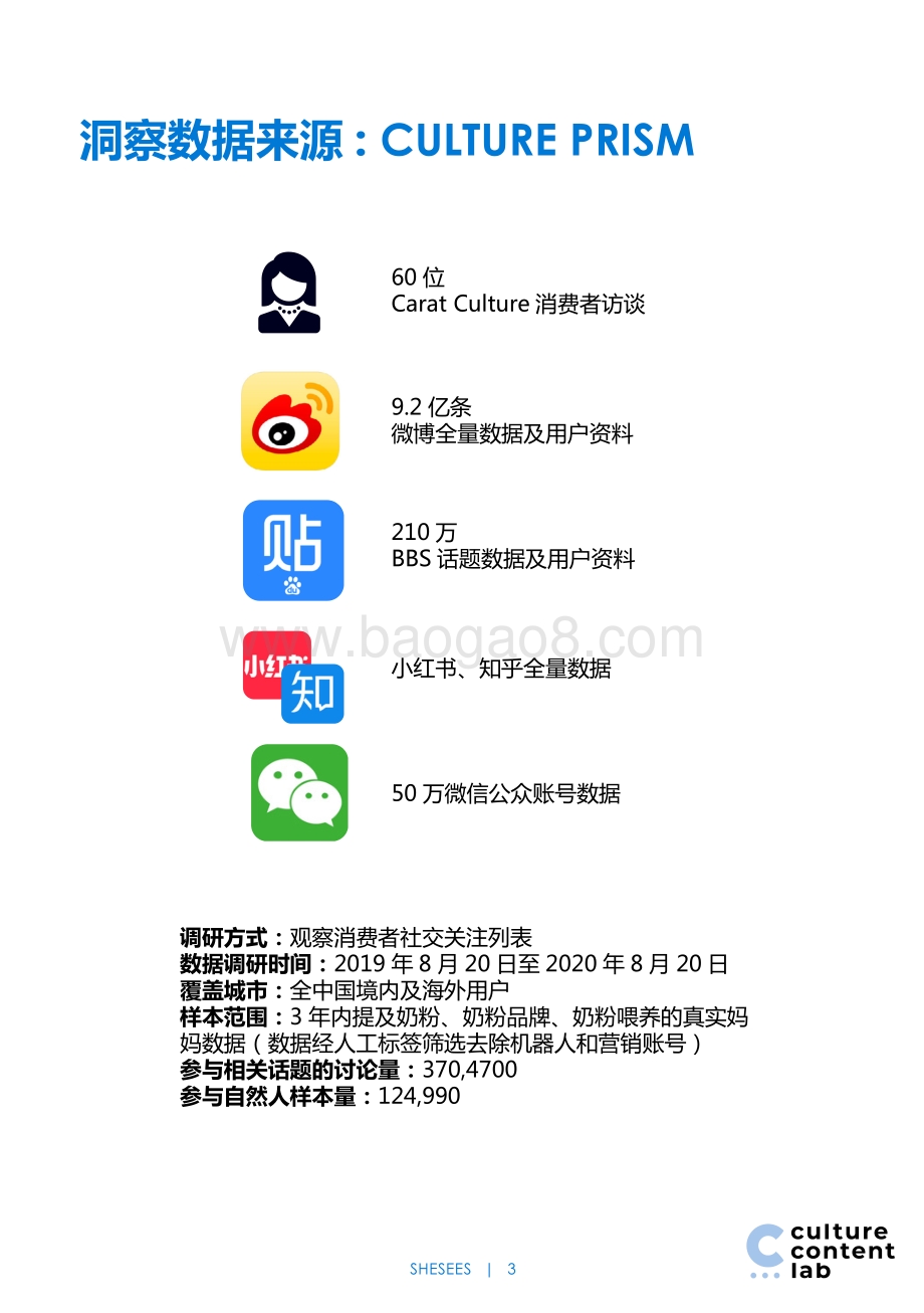 2021 95后女性人群洞察与媒体消费趋势前瞻.pdf_第3页