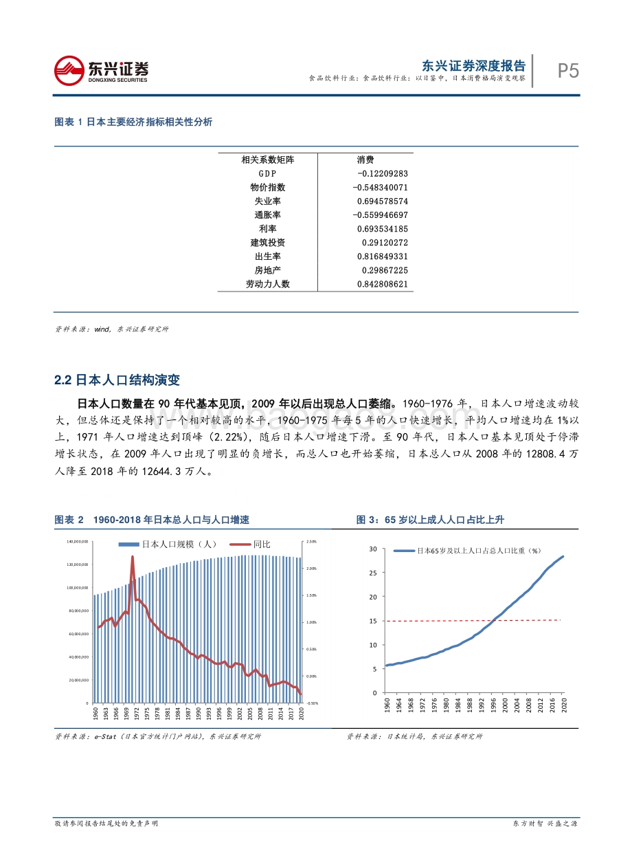 以日鉴中日本消费格局演变观察.pdf_第5页