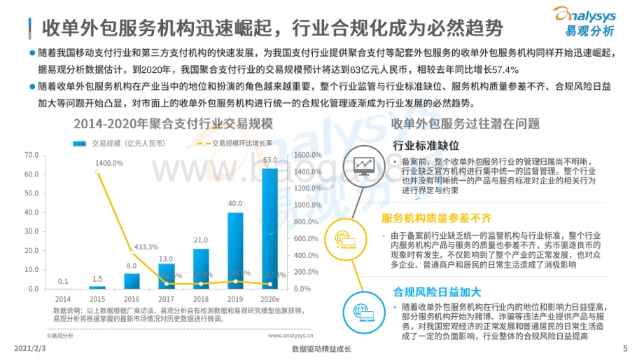 2021第三方支付收单外包服务机构备案专题分析.pdf_第5页