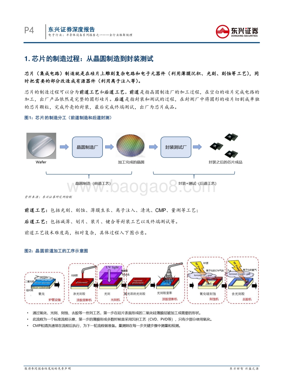 半导体设备系列报告之一：全行业框架梳理.pdf_第4页