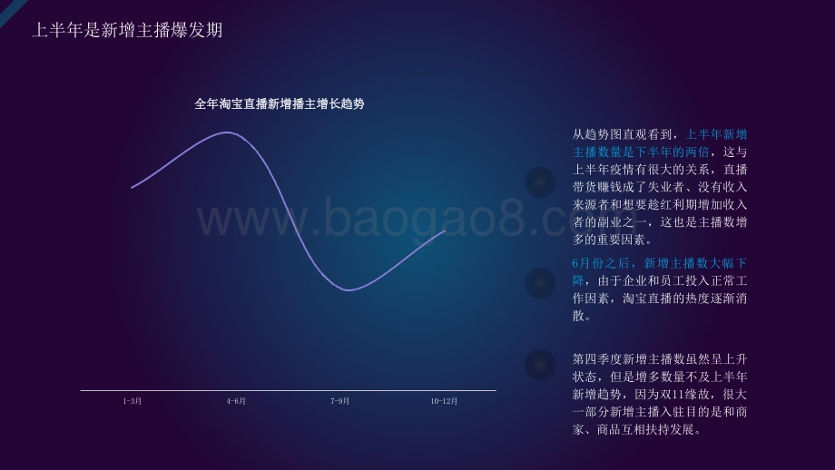 2020-2021年淘宝直播平台发展趋势剖析报告.pptx_第4页